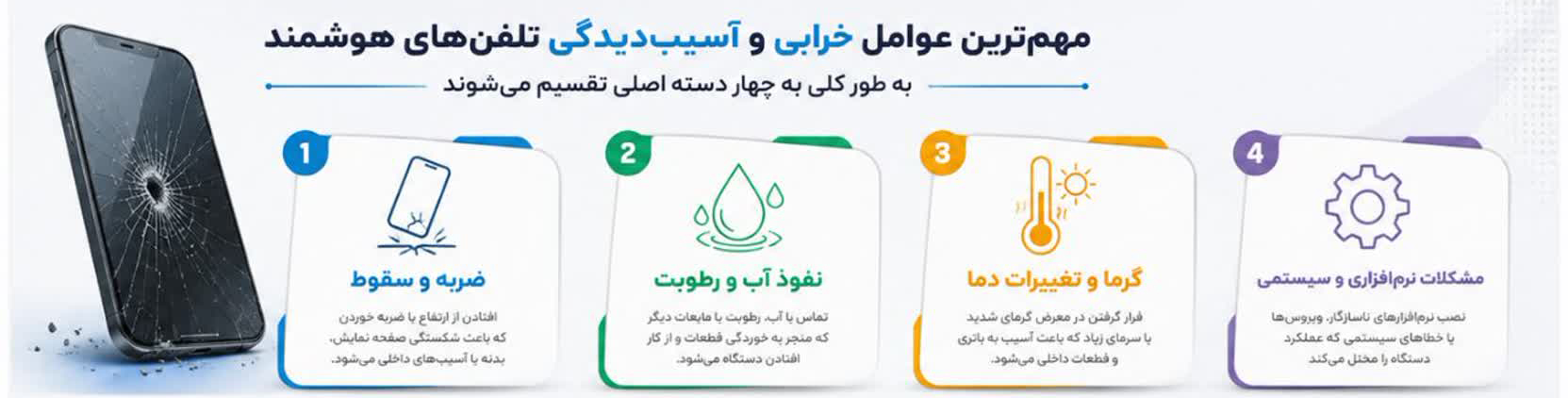 مهم‌ترین عوامل خرابی و آسیب‌دیدگی تلفن‌های هوشمند، به طور کلی به چهار دسته اصلی تقسیم می‌شوند: